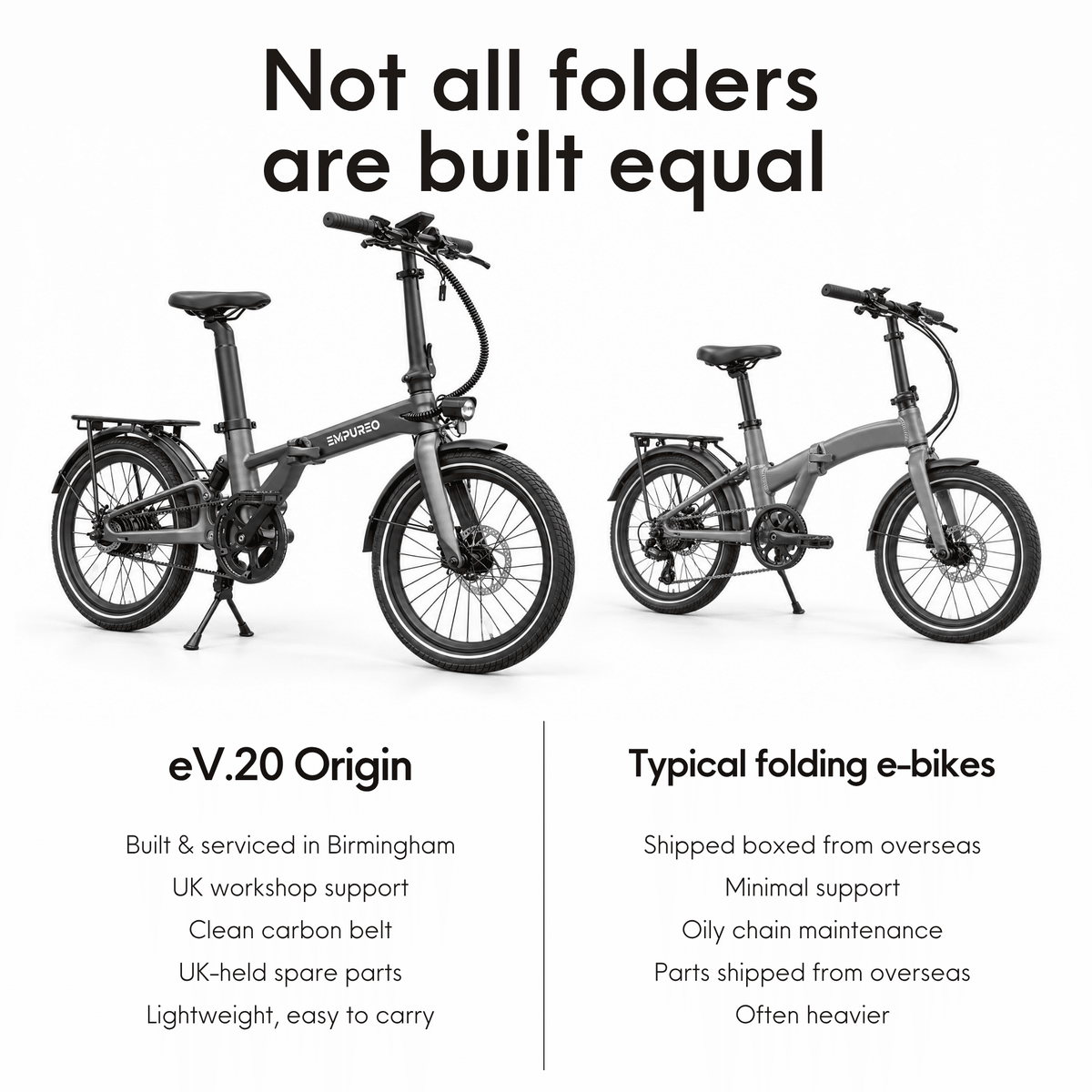eV.20 Origin